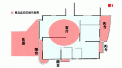 智能監(jiān)控系統(tǒng)保證您家居的安全